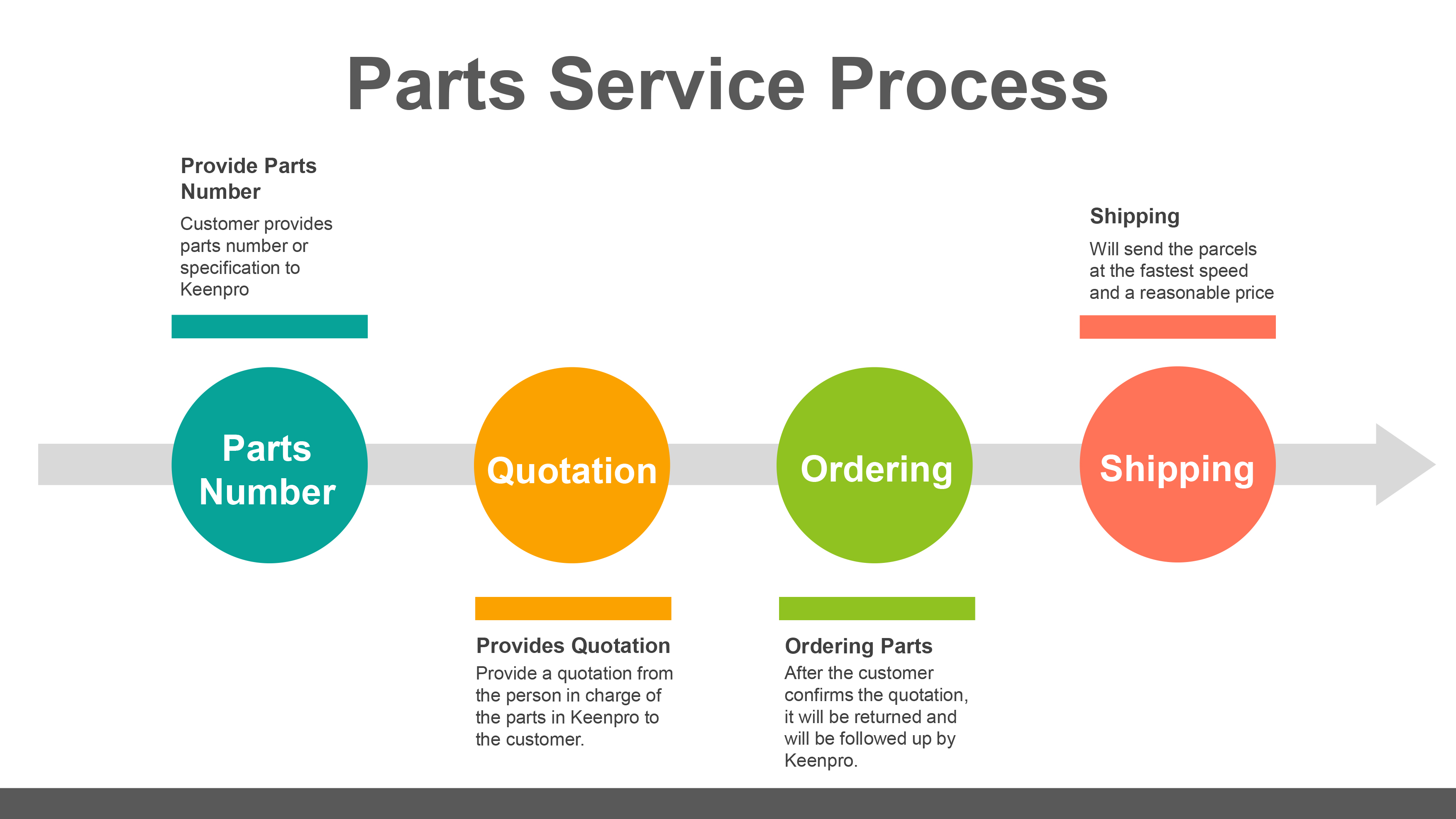 proimages/about/02service/serivce(en)-05.jpg