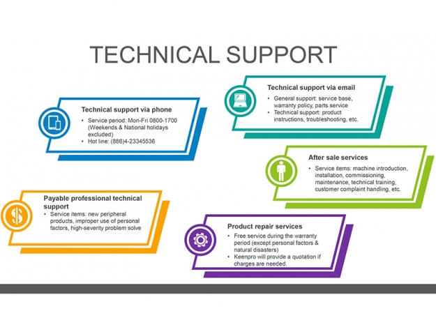 TECHNICAL SUPPORT