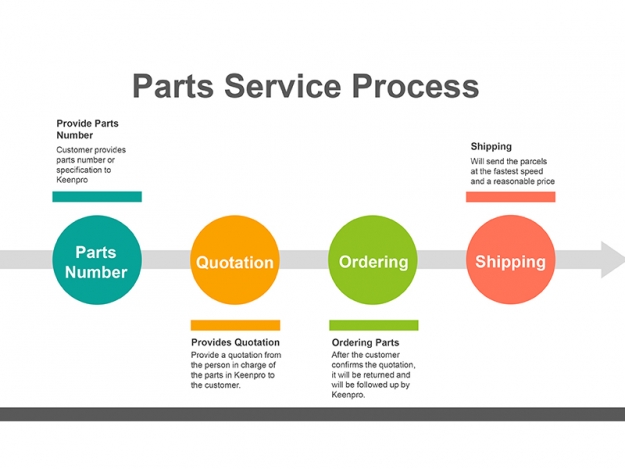 SPARE PARTS SERVICE