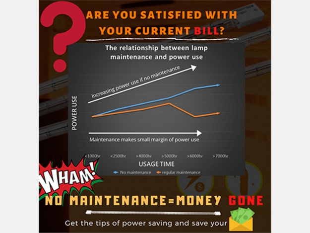 WHAT?! IS THE IR LAMP WILL AFFECT YOUR ELECTRICITY PAYMENT?