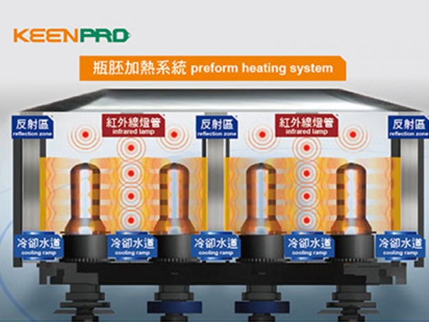 KEENPRO DEVELOPS SINGLE-LAMP BILATERAL HEATING TECHNOLOGY TO SAVE ELECTRICITY AND ENERGY!