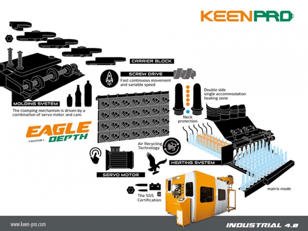 KEENPRO PUSHING THE BOTTLE BLOWING MACHINE BRAND TO INDUSTRY 4.0