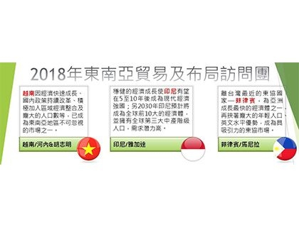 2018 東南亞貿易及佈局訪問團