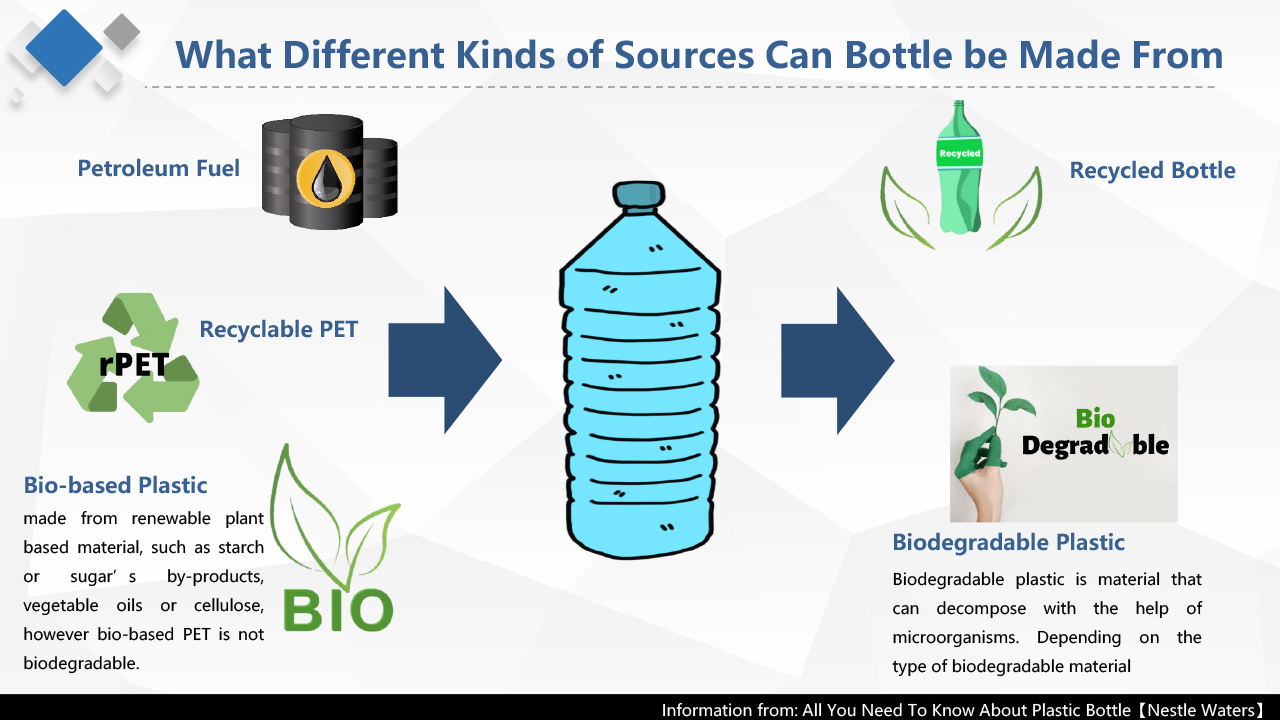 What Raw Materials Can Make Pet Bottles